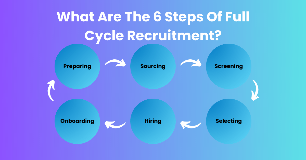 What Are The 6 Steps Of Full Cycle Recruitment