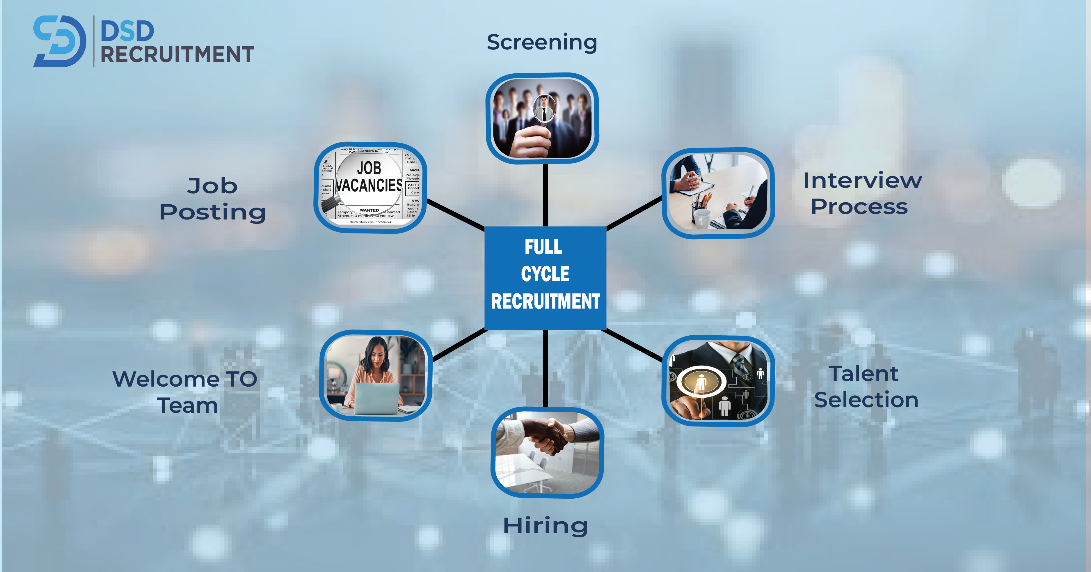 Full Cycle Recruitment